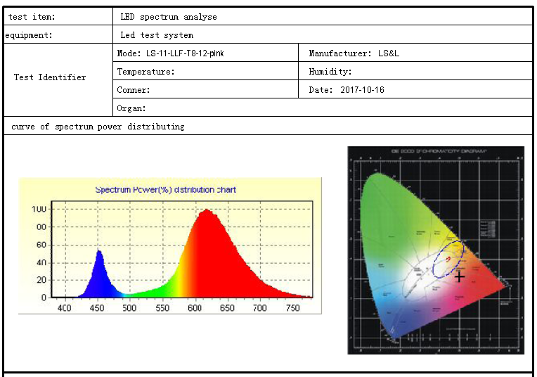 Pink T8 raj xeem ntawv qhia Pink T8 tube test report
